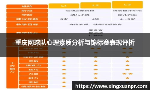 重庆网球队心理素质分析与锦标赛表现评析