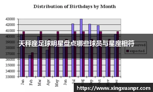 天秤座足球明星盘点哪些球员与星座相符
